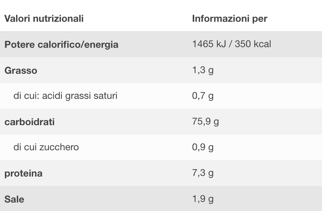 Prodotti alimentari tipici della cucina italiana in Svizzera - Lifeitaly.ch