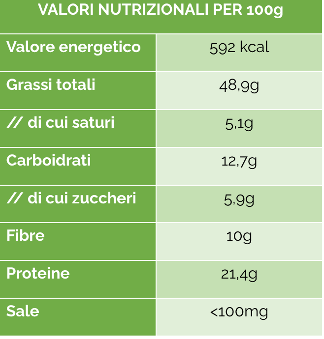 Pistacchio Granella